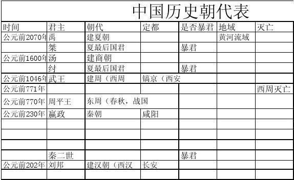 阴山气候变迁历史记录表-第3张图片-八三百科 阴山气候变迁历史记录表-第3张图片-八三百科