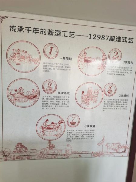 非物质文化遗产 茅台（茅台非物质文化遗产制作工艺流程）-第2张图片-八三百科