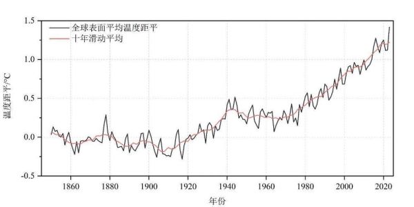 平度气候变迁历史图(平度近百年气温变化图怎么查?)-第1张图片-八三百科 平度气候变迁历史图(平度近百年气温变化图怎么查?)-第1张图片-八三百科