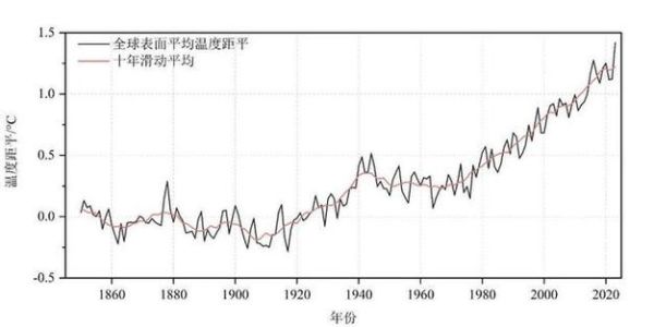 历史时期的气候变迁是怎么变迁的(历史时期气候变迁是怎么一回事)-第3张图片-八三百科 历史时期的气候变迁是怎么变迁的(历史时期气候变迁是怎么一回事)-第3张图片-八三百科