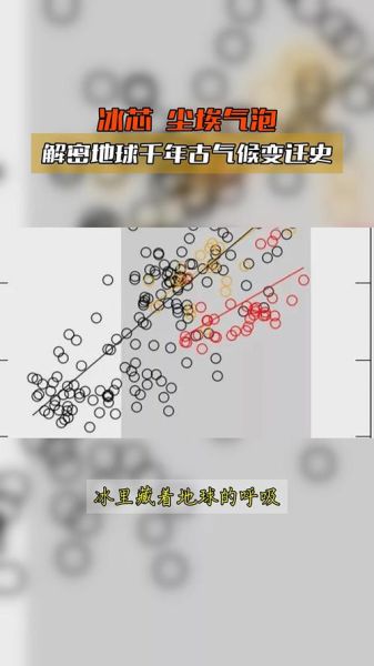 历史时期的气候变迁是怎么变迁的(历史时期气候变迁是怎么一回事)-第1张图片-八三百科 历史时期的气候变迁是怎么变迁的(历史时期气候变迁是怎么一回事)-第1张图片-八三百科