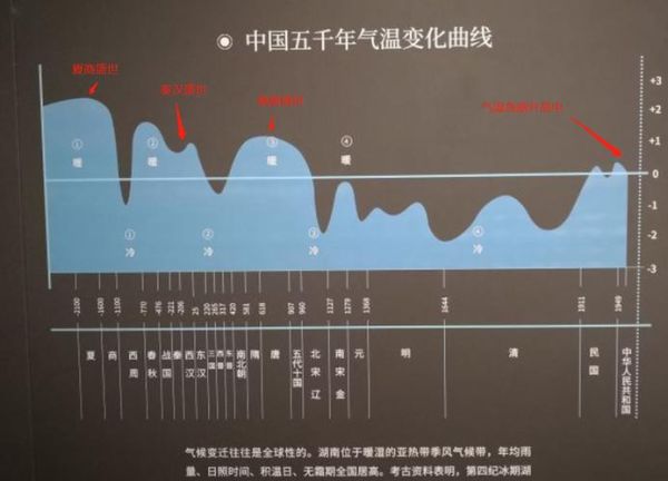 描述历史气候变迁(中国历史气候变化规律有哪些?)-第1张图片-八三百科 描述历史气候变迁(中国历史气候变化规律有哪些?)-第1张图片-八三百科