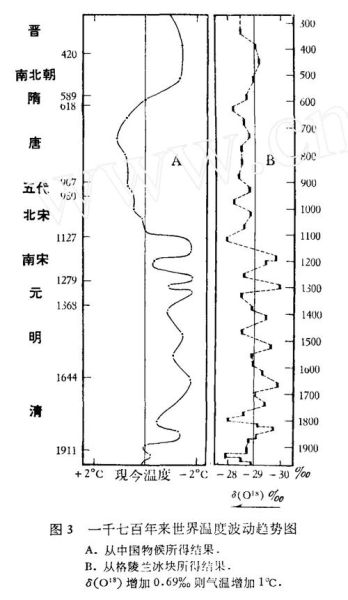 描述历史气候变迁(中国历史气候变化规律有哪些?)-第2张图片-八三百科 描述历史气候变迁(中国历史气候变化规律有哪些?)-第2张图片-八三百科