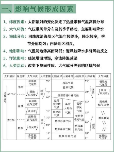 气候变迁与历史进程(气候变迁如何塑造历史进程)-第3张图片-八三百科 气候变迁与历史进程(气候变迁如何塑造历史进程)-第3张图片-八三百科