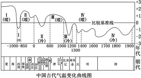 平度气候变迁历史记录(平度近百年气候变迁史小白入门图解)-第3张图片-八三百科 平度气候变迁历史记录(平度近百年气候变迁史小白入门图解)-第3张图片-八三百科
