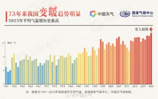 中国历史时期气候变迁变化(中国历史时期气候变迁规律)-第3张图片-八三百科 中国历史时期气候变迁变化(中国历史时期气候变迁规律)-第3张图片-八三百科