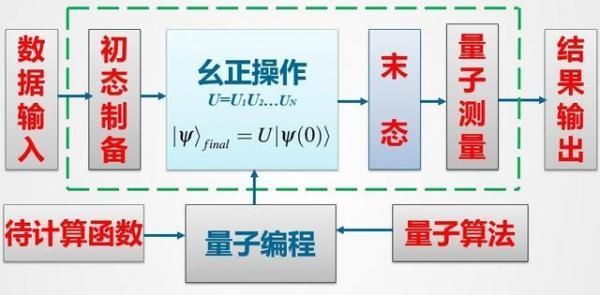 量子计算机系统技术(量子计算机系统技术入门全解析)-第1张图片-八三百科 量子计算机系统技术(量子计算机系统技术入门全解析)-第1张图片-八三百科