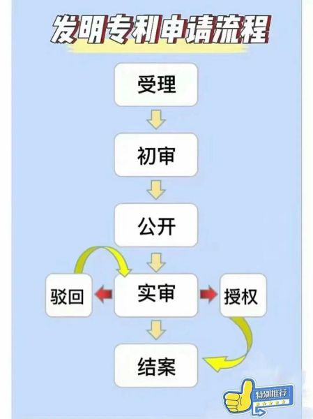 量子计算技术专利申请(量子计算技术专利申请流程怎么准备)-第1张图片-八三百科 量子计算技术专利申请(量子计算技术专利申请流程怎么准备)-第1张图片-八三百科