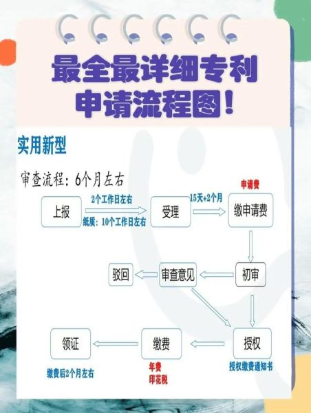 量子计算技术专利申请(量子计算技术专利申请流程怎么准备)-第2张图片-八三百科 量子计算技术专利申请(量子计算技术专利申请流程怎么准备)-第2张图片-八三百科