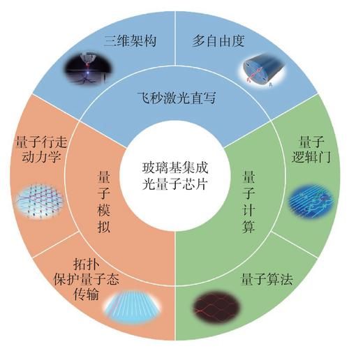 光量子计算和超导量子计算优劣-第1张图片-八三百科 光量子计算和超导量子计算优劣-第1张图片-八三百科