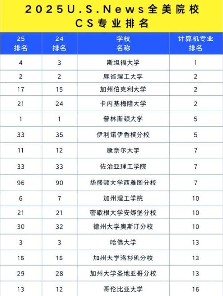 量子计算机技术大学(量子计算专业大学排名2025选校指南)-第3张图片-八三百科 量子计算机技术大学(量子计算专业大学排名2025选校指南)-第3张图片-八三百科