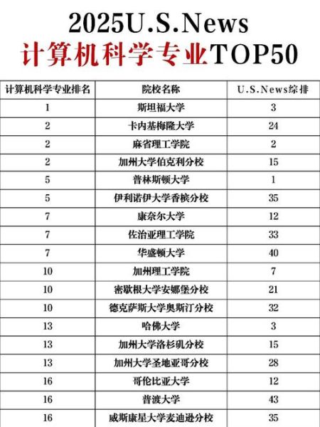 量子计算机技术大学(量子计算专业大学排名2025选校指南)-第1张图片-八三百科 量子计算机技术大学(量子计算专业大学排名2025选校指南)-第1张图片-八三百科