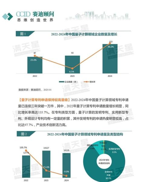量子计算技术的最新突破(2025量子计算最新突破应用案例解析)-第2张图片-八三百科 量子计算技术的最新突破(2025量子计算最新突破应用案例解析)-第2张图片-八三百科