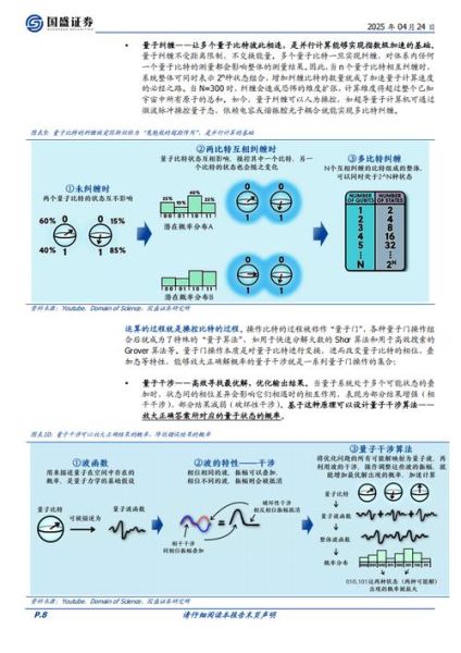 量子计算技术的最新突破(2025量子计算最新突破应用案例解析)-第3张图片-八三百科 量子计算技术的最新突破(2025量子计算最新突破应用案例解析)-第3张图片-八三百科
