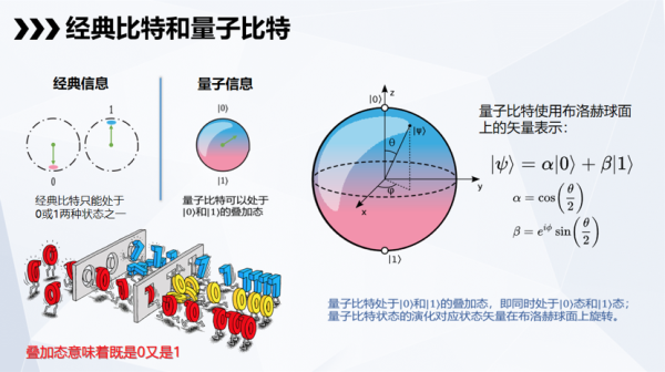量子计算三大技术原理图(量子计算三大技术原理图超简单入门)-第2张图片-八三百科 量子计算三大技术原理图(量子计算三大技术原理图超简单入门)-第2张图片-八三百科
