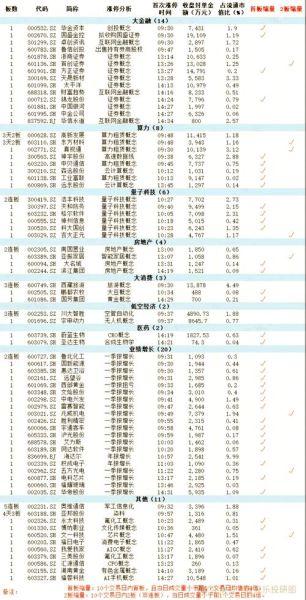 量子计算技术概念龙头股(量子计算概念股龙头有哪些)-第1张图片-八三百科 量子计算技术概念龙头股(量子计算概念股龙头有哪些)-第1张图片-八三百科