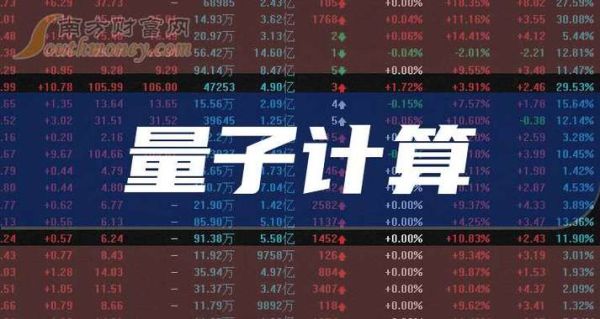 量子计算技术概念龙头股(量子计算概念股龙头有哪些)-第2张图片-八三百科 量子计算技术概念龙头股(量子计算概念股龙头有哪些)-第2张图片-八三百科