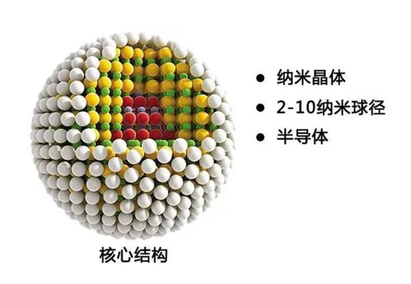 量子计算超导材料有哪些（目前最成熟的量子计算超导材料有哪些）-第2张图片-八三百科