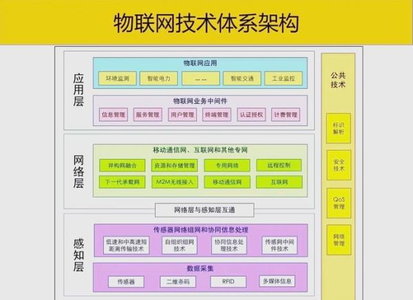 物联网的（物联网的安全和隐私问题如何解决）-第3张图片-八三百科