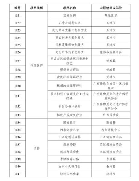 等非物质文化遗产项目(等非物质文化遗产项目保护名单申请流程)-第3张图片-八三百科 等非物质文化遗产项目(等非物质文化遗产项目保护名单申请流程)-第3张图片-八三百科