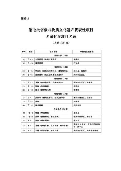 等非物质文化遗产项目(等非物质文化遗产项目保护名单申请流程)-第2张图片-八三百科 等非物质文化遗产项目(等非物质文化遗产项目保护名单申请流程)-第2张图片-八三百科