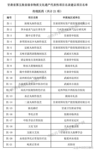传统医药非物质文化遗产(传统医药非物质文化遗产包括哪些项目)-第2张图片-八三百科 传统医药非物质文化遗产(传统医药非物质文化遗产包括哪些项目)-第2张图片-八三百科