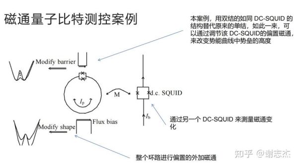 超导量子计算调控系统（超导量子计算调控系统入门教程）-第2张图片-八三百科