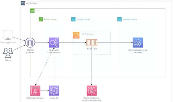 aws量子计算技术（aws量子计算技术入门从零开始）-第1张图片-八三百科