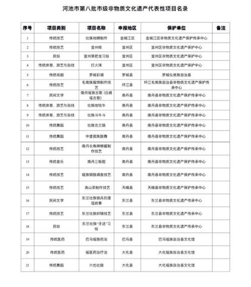 承德市非物质文化遗产（承德市市级非遗名录有多少项）-第1张图片-八三百科