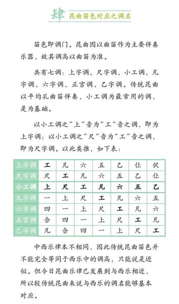 昆曲清曲非物质文化遗产(昆曲清曲非遗怎么学入门)-第2张图片-八三百科 昆曲清曲非物质文化遗产(昆曲清曲非遗怎么学入门)-第2张图片-八三百科