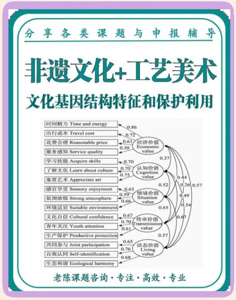 非物质文化遗产列入(非物质文化遗产列入的详细流程是怎样的?看完秒懂)-第1张图片-八三百科 非物质文化遗产列入(非物质文化遗产列入的详细流程是怎样的?看完秒懂)-第1张图片-八三百科