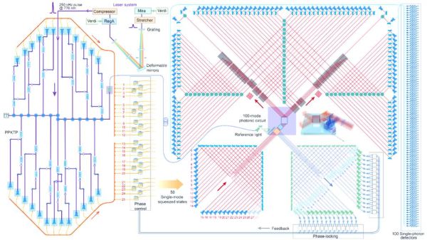 超导量子计算原型机原理(超导量子计算原型机工作原理详解)-第3张图片-八三百科 超导量子计算原型机原理(超导量子计算原型机工作原理详解)-第3张图片-八三百科