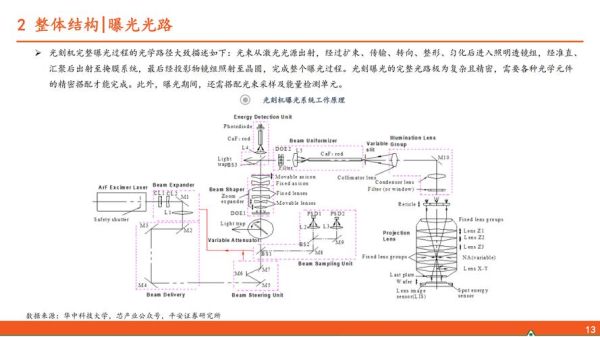 光量子计算机加工技术(光量子芯片光刻工艺入门教程)-第2张图片-八三百科 光量子计算机加工技术(光量子芯片光刻工艺入门教程)-第2张图片-八三百科