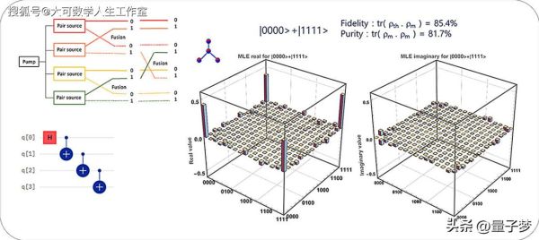 光量子计算机加工技术(光量子芯片光刻工艺入门教程)-第1张图片-八三百科 光量子计算机加工技术(光量子芯片光刻工艺入门教程)-第1张图片-八三百科