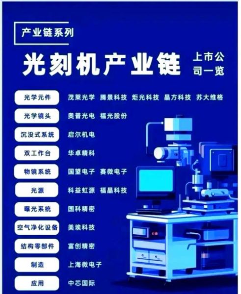 光量子计算机加工技术(光量子芯片光刻工艺入门教程)-第3张图片-八三百科 光量子计算机加工技术(光量子芯片光刻工艺入门教程)-第3张图片-八三百科