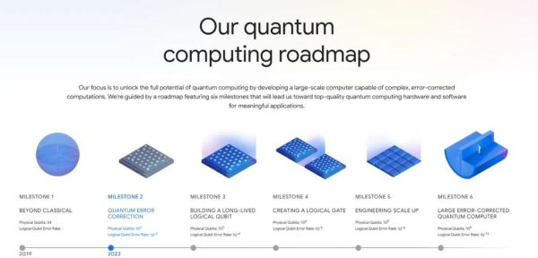 谷歌量子计算区块链技术(谷歌量子计算与区块链结合靠谱吗)-第3张图片-八三百科 谷歌量子计算区块链技术(谷歌量子计算与区块链结合靠谱吗)-第3张图片-八三百科