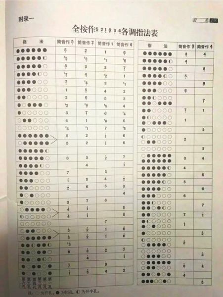 非物质文化遗产吹笛(零基础学非遗笛子吹奏技巧)-第1张图片-八三百科 非物质文化遗产吹笛(零基础学非遗笛子吹奏技巧)-第1张图片-八三百科