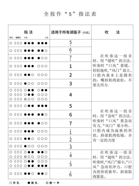 非物质文化遗产吹笛(零基础学非遗笛子吹奏技巧)-第2张图片-八三百科 非物质文化遗产吹笛(零基础学非遗笛子吹奏技巧)-第2张图片-八三百科