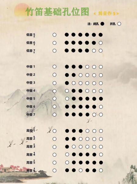 非物质文化遗产吹笛(零基础学非遗笛子吹奏技巧)-第3张图片-八三百科 非物质文化遗产吹笛(零基础学非遗笛子吹奏技巧)-第3张图片-八三百科