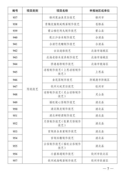 非物质文化遗产项目风险(申请非遗项目容易忽略的六大风险)-第3张图片-八三百科 非物质文化遗产项目风险(申请非遗项目容易忽略的六大风险)-第3张图片-八三百科