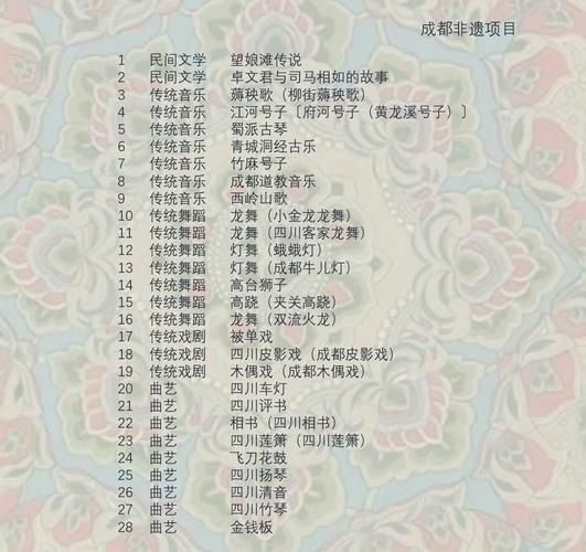 哪项非物质文化遗产(哪项非物质文化遗产最值得入门体验)-第2张图片-八三百科 哪项非物质文化遗产(哪项非物质文化遗产最值得入门体验)-第2张图片-八三百科