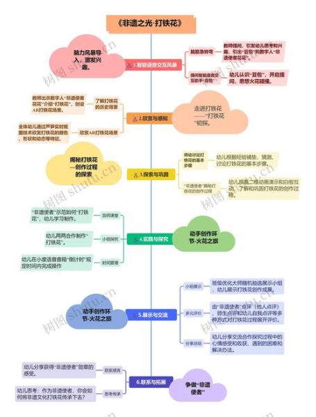 成功的非物质文化遗产(新手必看非遗创业成功流程图)-第1张图片-八三百科 成功的非物质文化遗产(新手必看非遗创业成功流程图)-第1张图片-八三百科