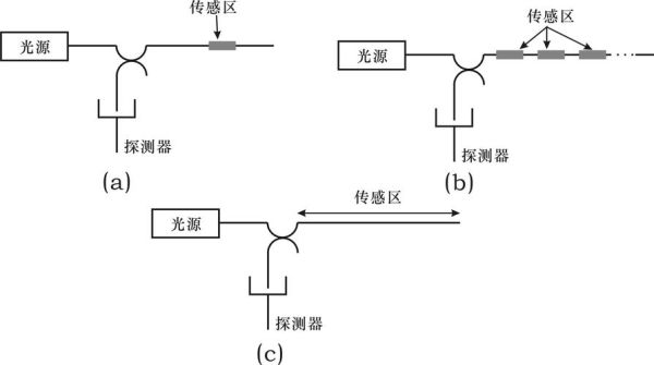 传感量子计算和显示技术(传感量子计算入门:小白也能听懂的黑科技)-第3张图片-八三百科 传感量子计算和显示技术(传感量子计算入门:小白也能听懂的黑科技)-第3张图片-八三百科