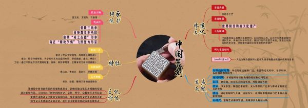 非物质文化遗产刻字(非物质文化遗产刻字初学者指南)-第2张图片-八三百科 非物质文化遗产刻字(非物质文化遗产刻字初学者指南)-第2张图片-八三百科