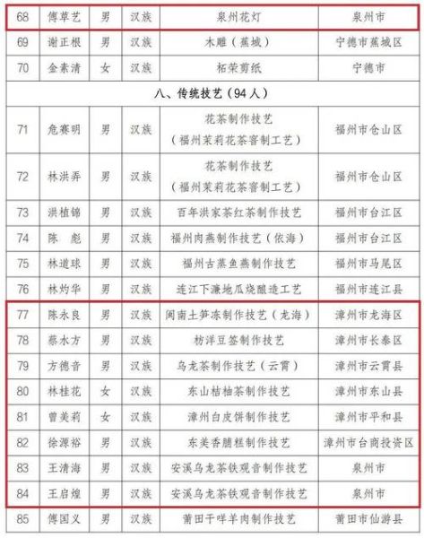 清水非物质文化遗产(清水非遗传承人有哪些人)-第1张图片-八三百科 清水非物质文化遗产(清水非遗传承人有哪些人)-第1张图片-八三百科