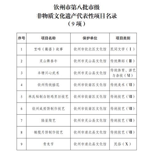 项城市非物质文化遗产(项城市非遗有哪些项目一览表)-第3张图片-八三百科 项城市非物质文化遗产(项城市非遗有哪些项目一览表)-第3张图片-八三百科