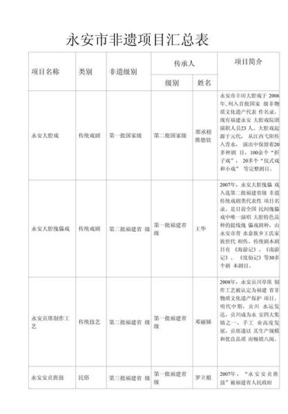 项城市非物质文化遗产(项城市非遗有哪些项目一览表)-第1张图片-八三百科 项城市非物质文化遗产(项城市非遗有哪些项目一览表)-第1张图片-八三百科