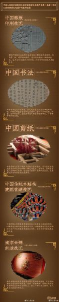 非物质文化遗产748(非遗748代表什么项目)-第2张图片-八三百科 非物质文化遗产748(非遗748代表什么项目)-第2张图片-八三百科