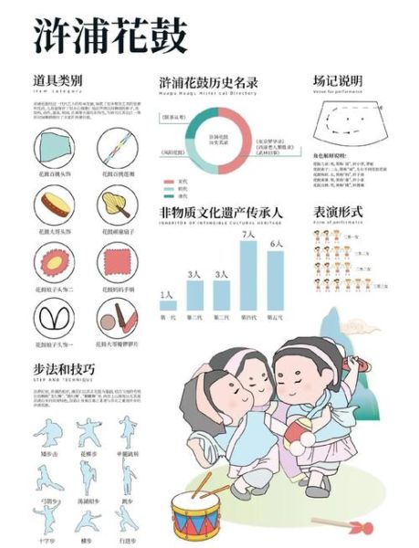 非物质文化遗产 交互(非物质文化遗产数字互动入门指南)-第3张图片-八三百科 非物质文化遗产 交互(非物质文化遗产数字互动入门指南)-第3张图片-八三百科