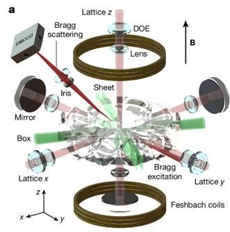 计算机模拟量子实验技术(零基础量子实验模拟器入门教程)-第2张图片-八三百科 计算机模拟量子实验技术(零基础量子实验模拟器入门教程)-第2张图片-八三百科